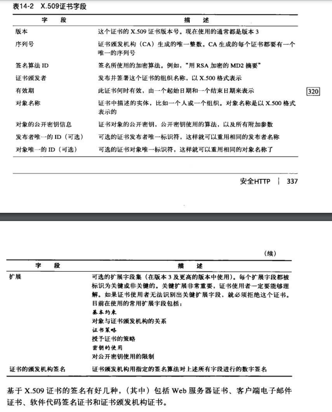 X.509数字证书