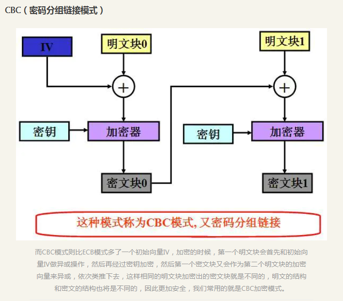 密码分组链接模式