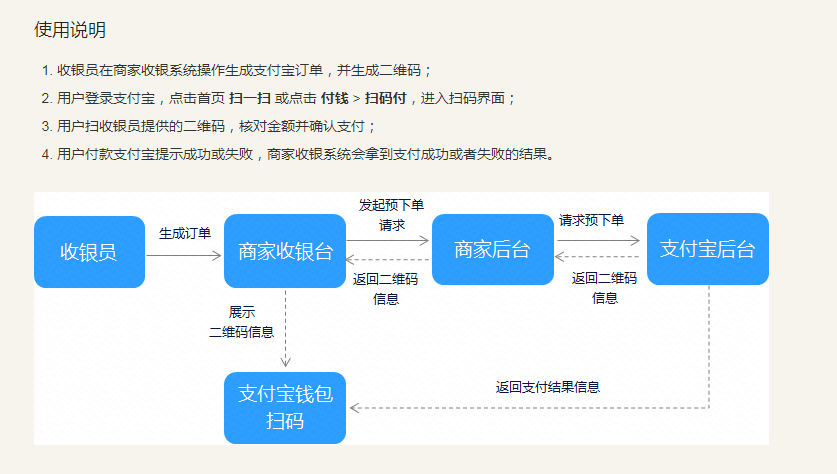 扫码支付流程图