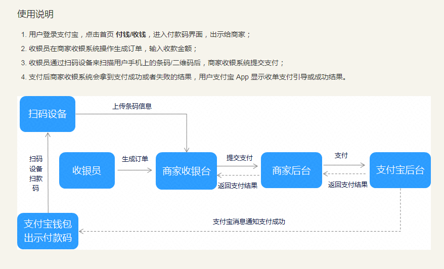 条码支付流程